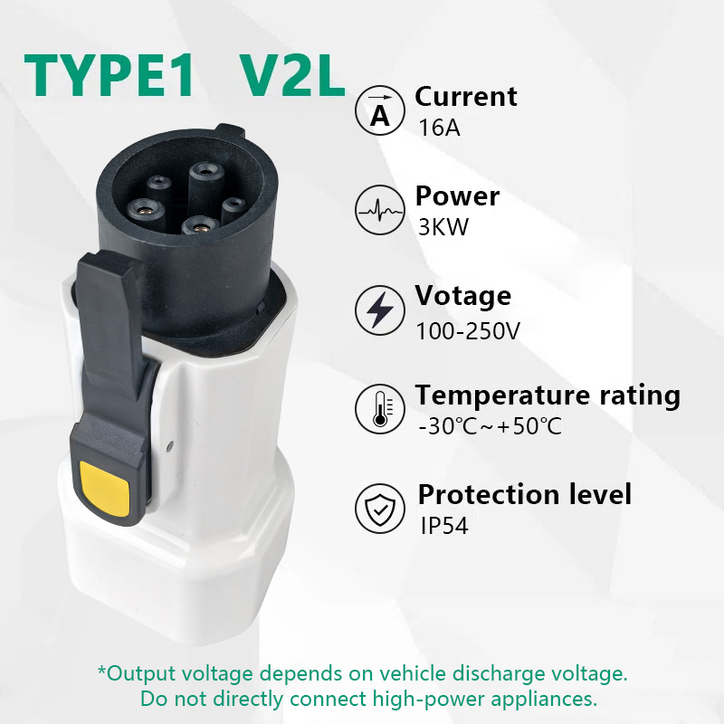Adapter rozładowujący EVqiaoyi – Outdoor Power Plug In recenzja i cena