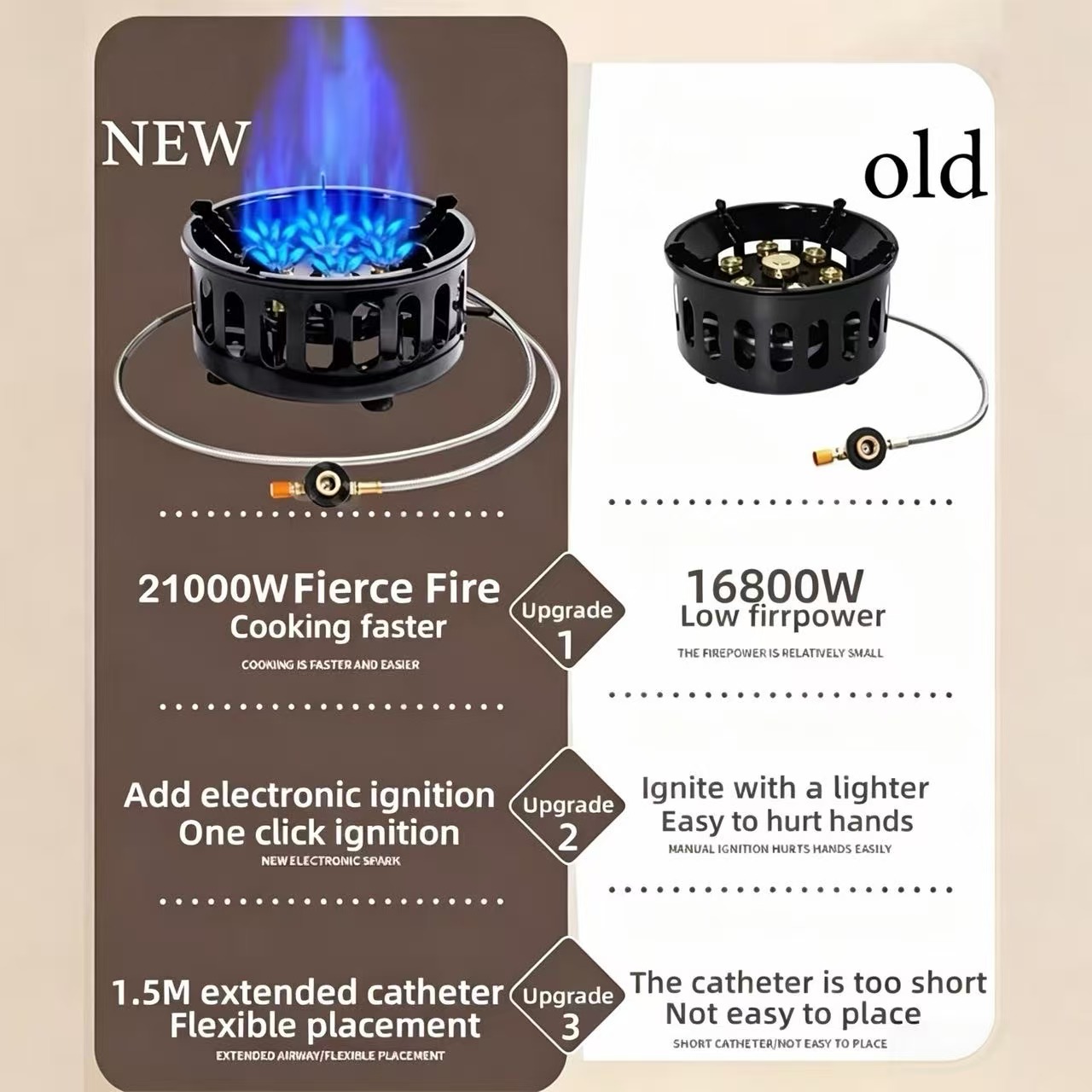 Kuchenka Kempingowa 21000W 7-P – Outdoor Power Equipment Brands recenzja i cena