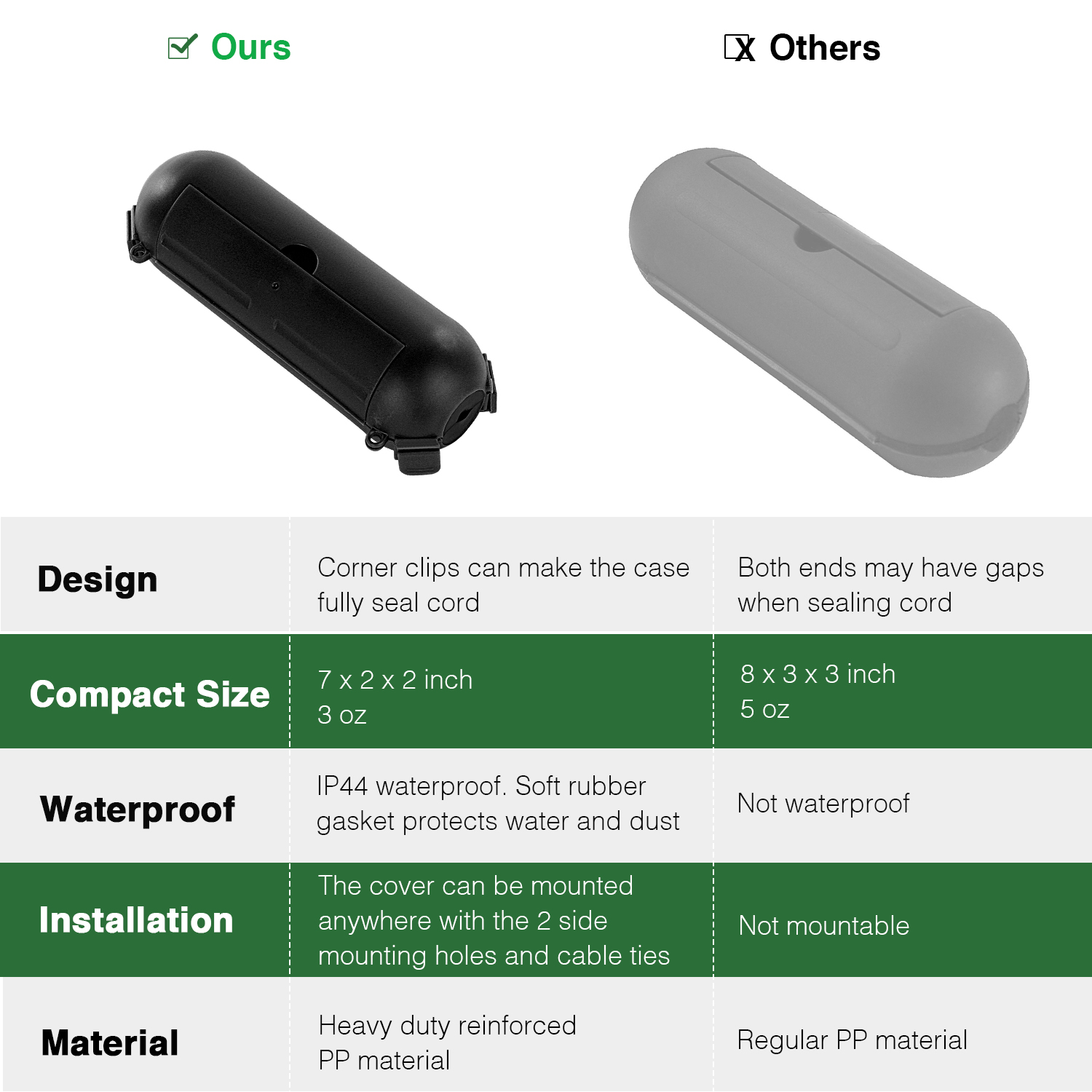 Flemoon 9 szt. Zewnętrzna osło – Outdoor Power Plug In recenzja i cena