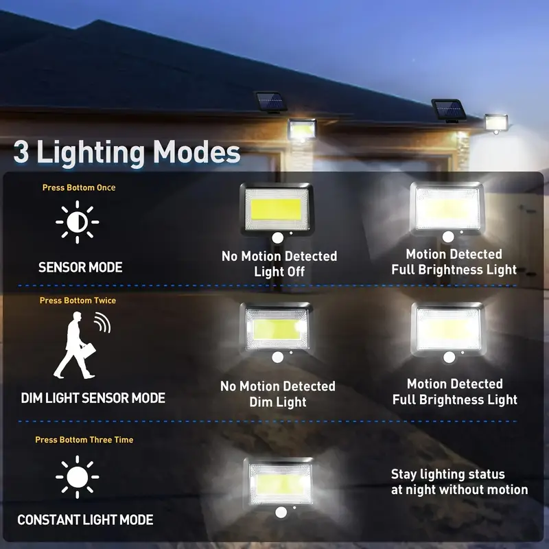 100 lamp LED do solarnych lamp – Outdoor Power G Sensor recenzja i cena